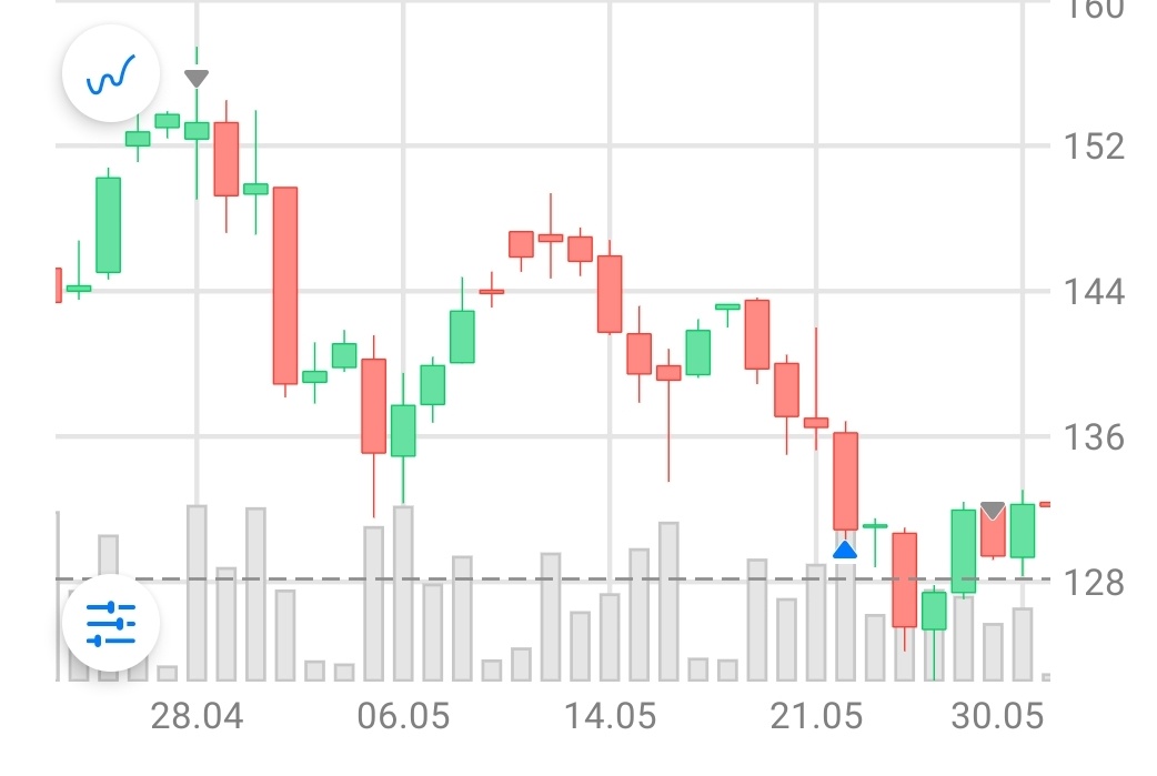 Вышла удачно, по хаям, снова зашла и ну его... Слишком неопределенности много