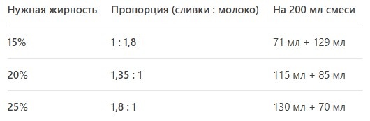Таблица 1