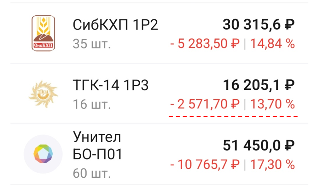 Облигации ТГК-14 (RU000A10AEF9). Скрин из приложения ВТБ Мои Инвестиции