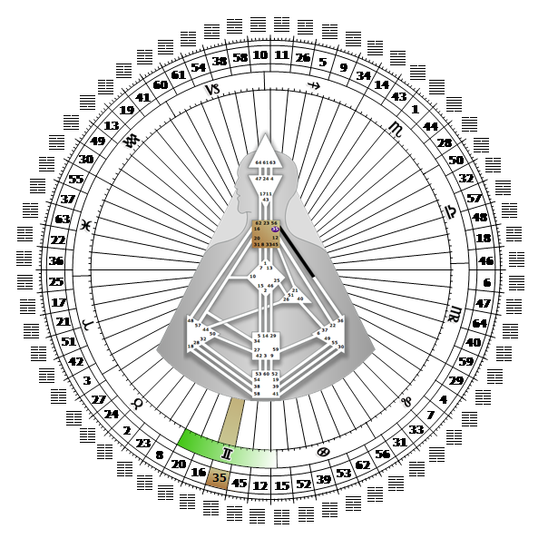 Гексаграмма 35 Прогресс