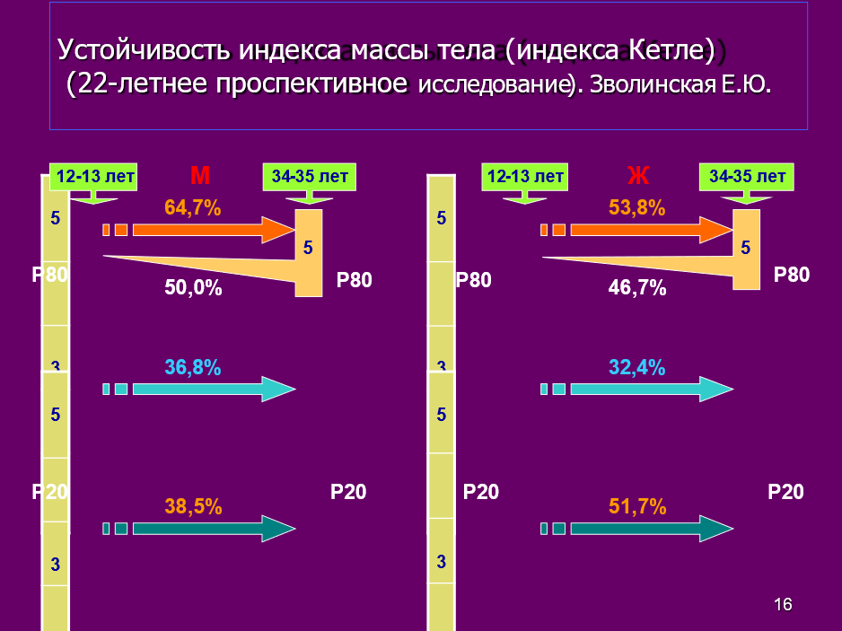 Слайд из моих презентаций.