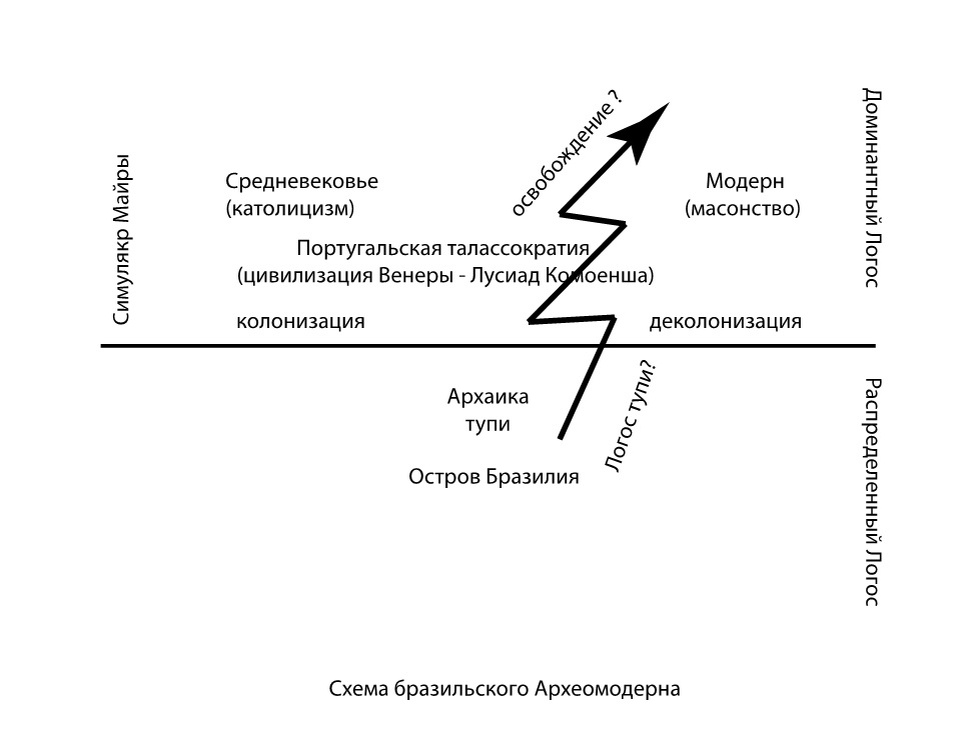 Создать карусельДобавьте описание
