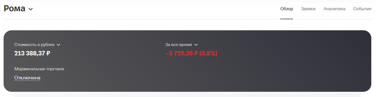 Стоимость портфеля сейчас