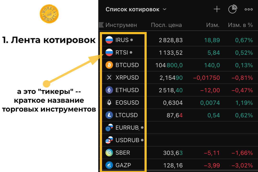 1. Лента котировок и «избранный» список 🌐