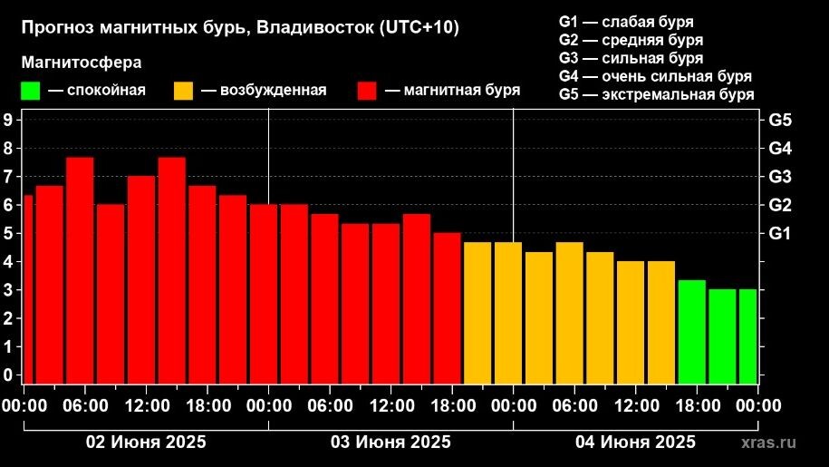     Источник: xras.ru