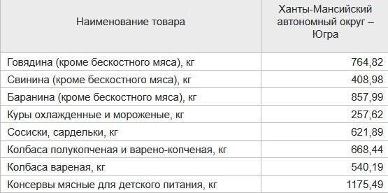     Источник: 72.rosstat.gov.ru