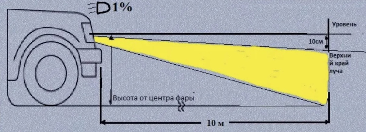 Регулировка фар - картинка из интернета