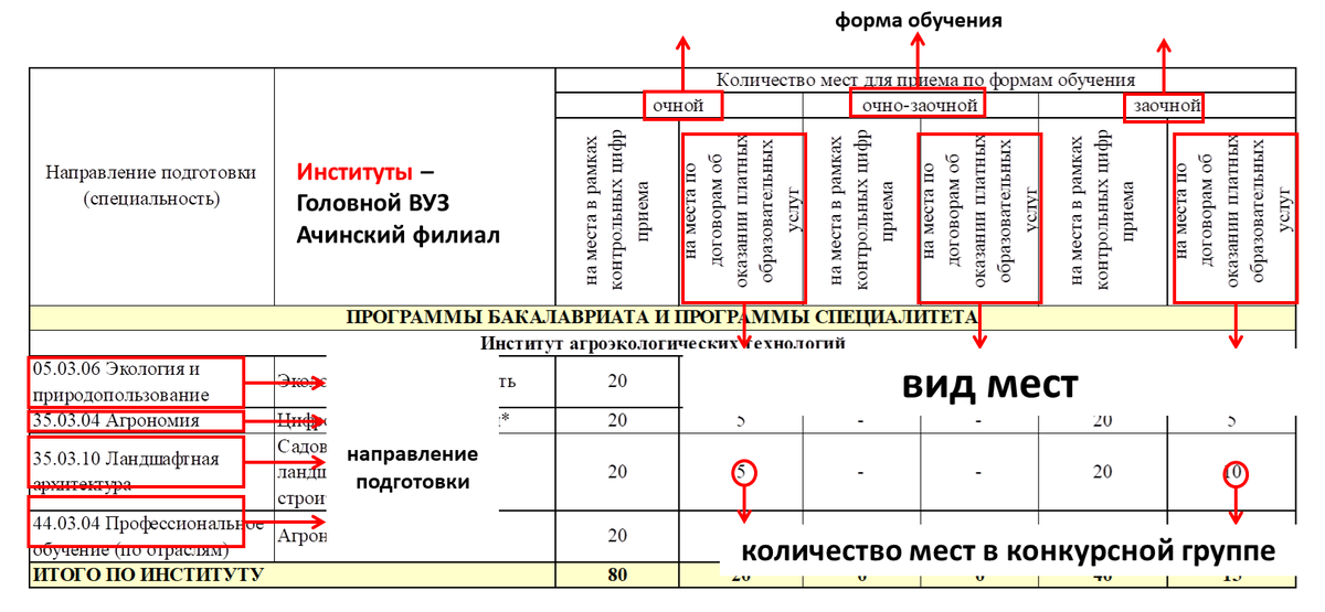 Конкурсные группы на платной основе (пример)
