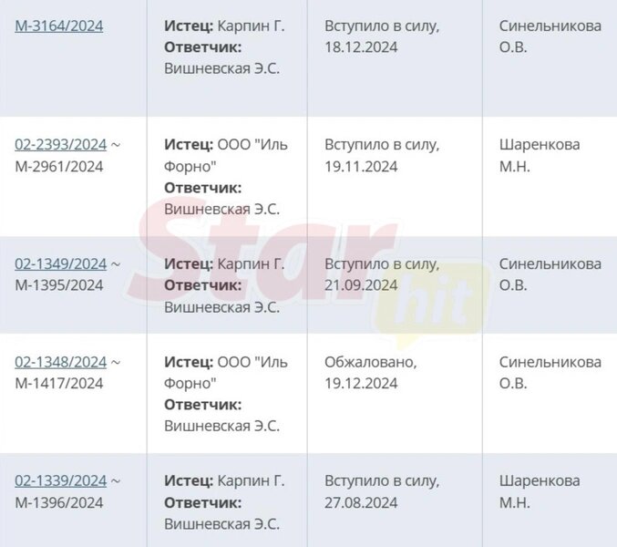 Ресторатор подал к бывшей кучу исков — часть от своего имени, часть от лица своего холдинга