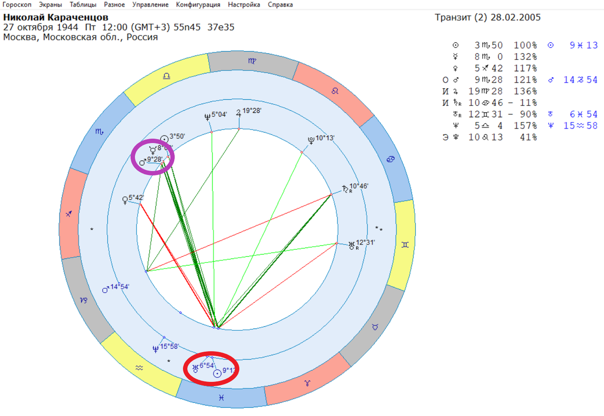 А теперь транзиты к космограмме Н. Караченцова на 28.02.2005 и 27.02.2015. Листайте галерею.