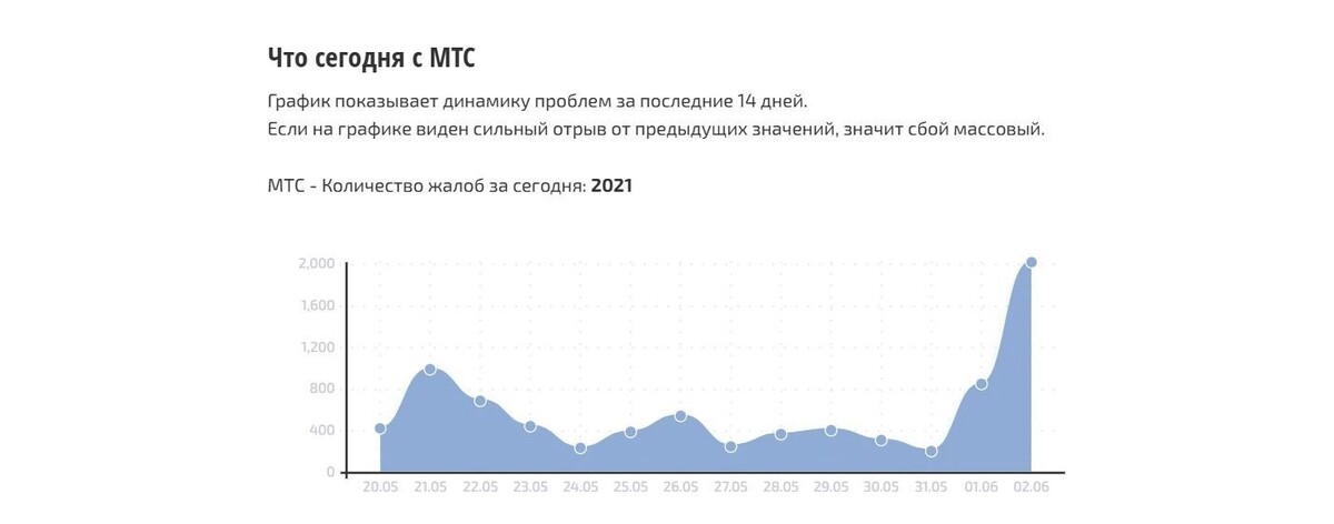     Источник: Сбой.РФ