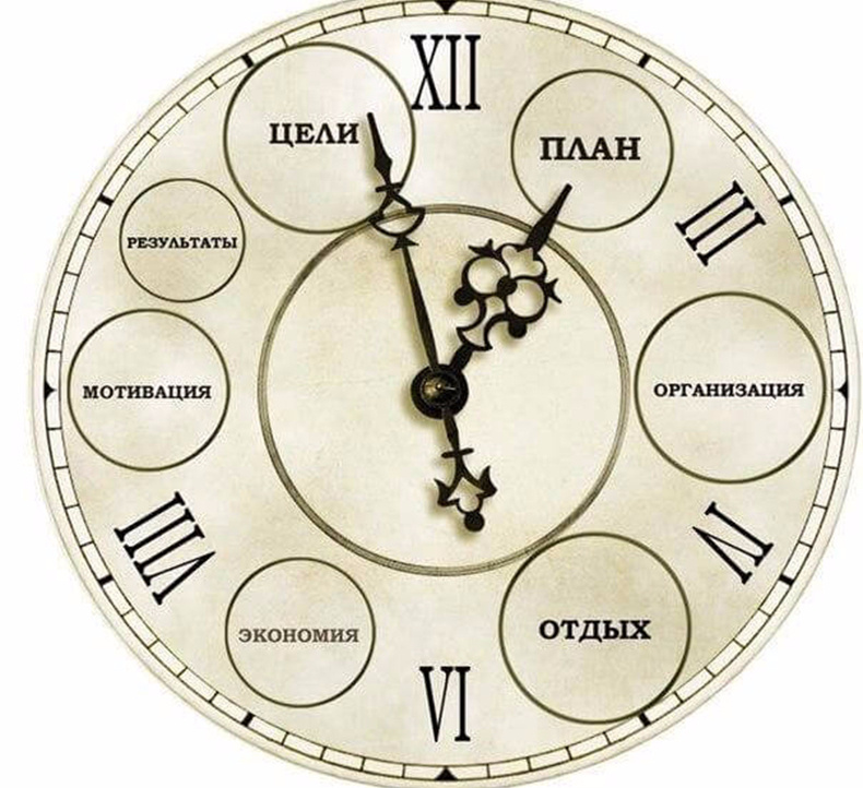 Стратегия мудрого использования времени
