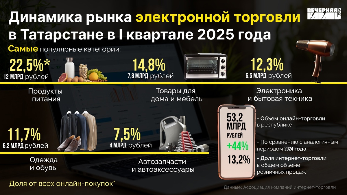 Автор фото: Валерия Толстошеева / ИД «Вечерняя Казань»