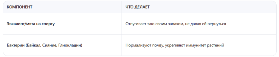 Состав удивительно прост