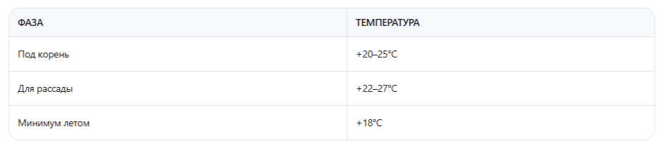 идеальная температура воды
