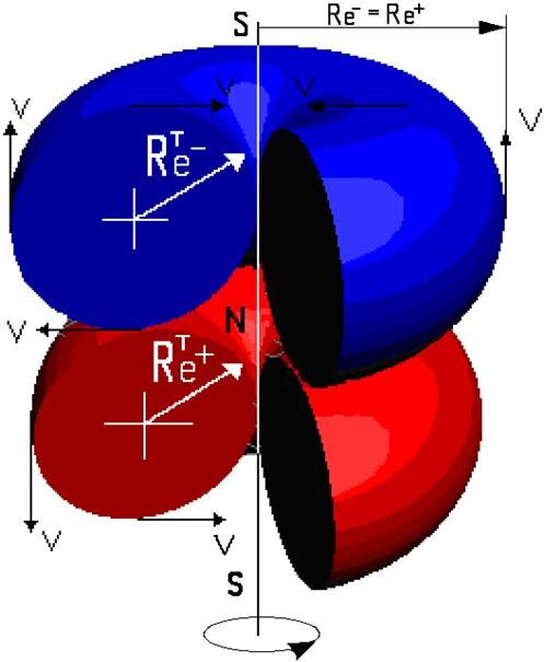 Рис.1. Минимально возможный радиус электрона в составе амера Rе- ≈ 0,00015фм или 1,5х10-19м.,