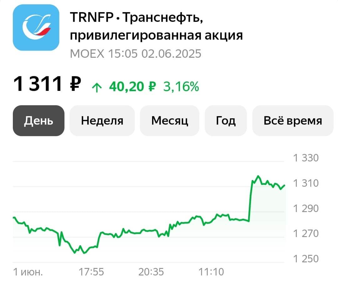 Заметили скачок? Это плюс 3 процента за сегодня по причине хорошей новости