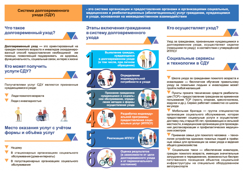 Как работает программа СДУ в России