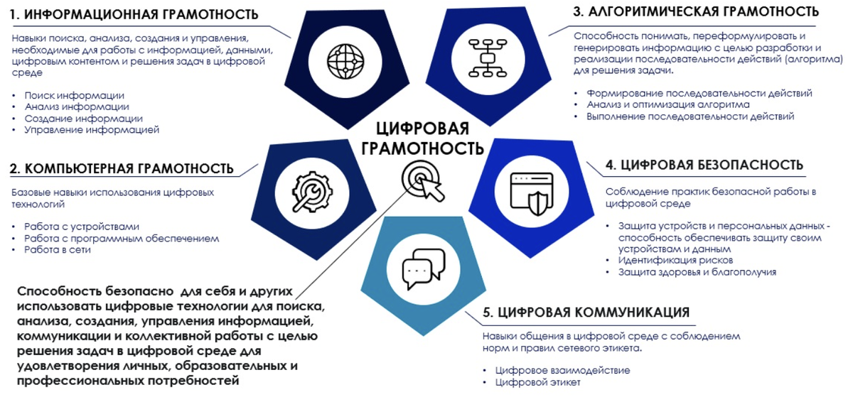 Цифровая безопасность один из ключевых моментов для эффективной работы в Интернете