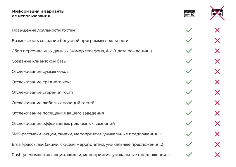 Дисконтные карты — не просто пластик