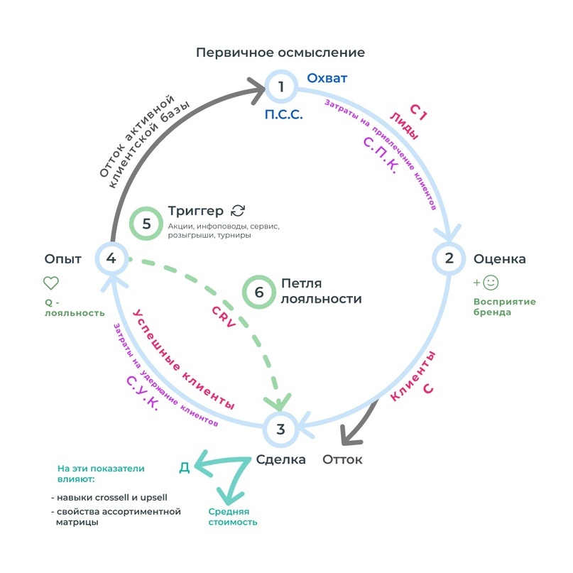 Карта пути клиента (CJM)