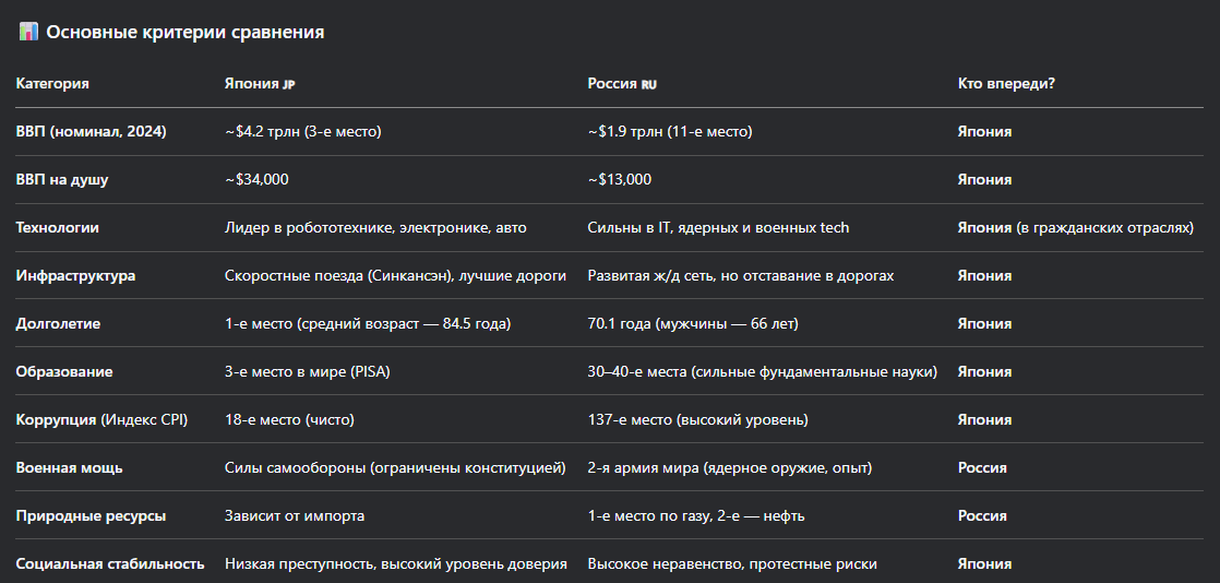 Основные критерии сравнения