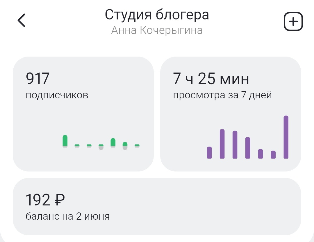 А заработала я за полный месяц 192 рубля. 