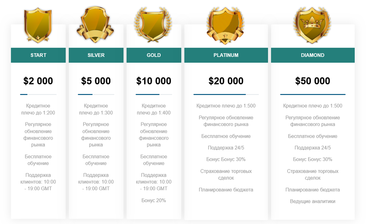 Как работает схема развода MGX Foundation