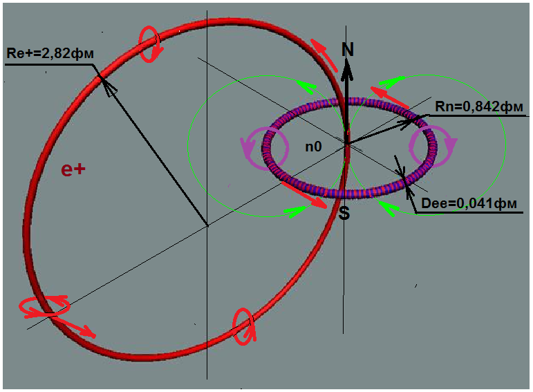 Рис.1.Структура протона р+. http://atom21.ru/4ast2.htm