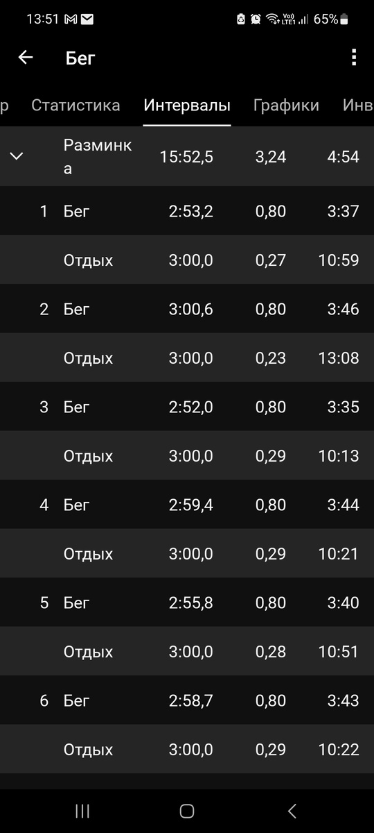 Первая половина - полёт нормальный!