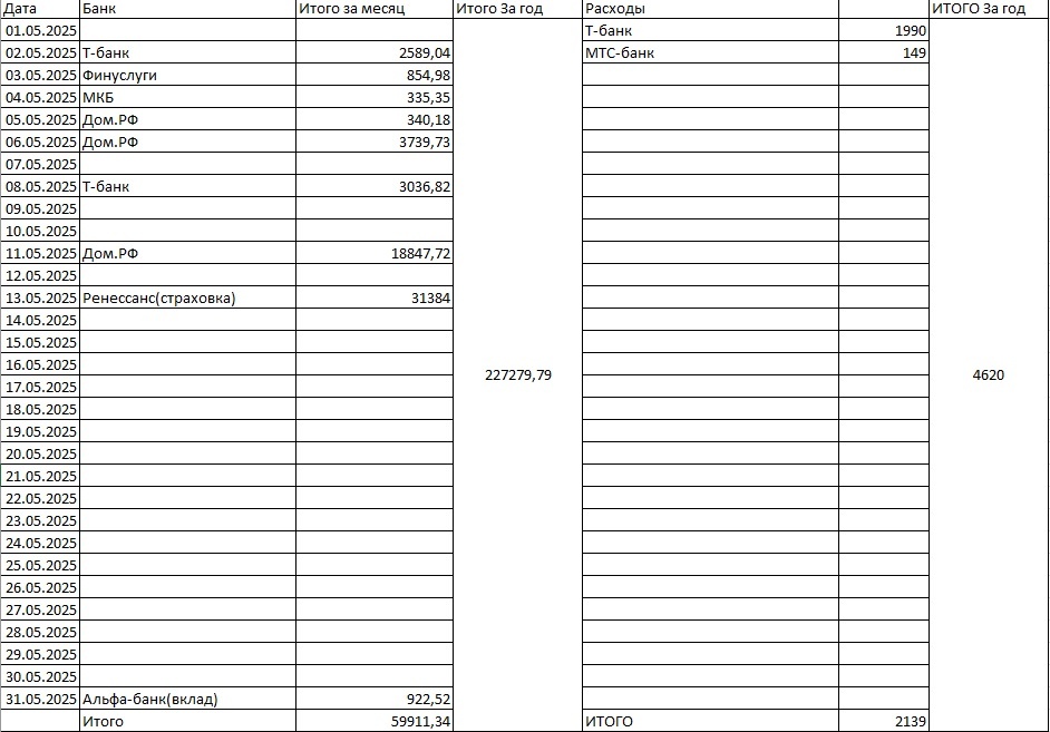 Источник фото собственный архив