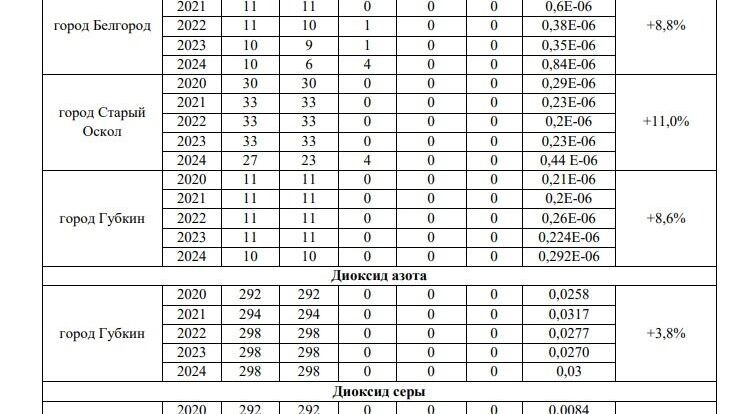     Источник: скрин из документа
