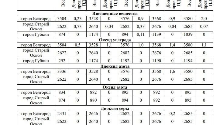     Источник: скрин из документа