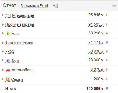 Расходы за Май 2025