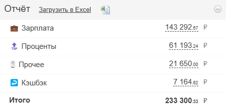 Доходы за Май (без учёта инвестиций)
