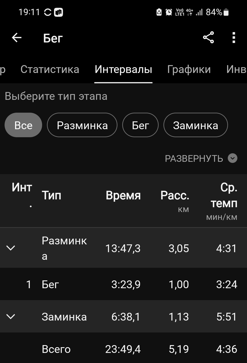 Не ожидал от себя такой прыти и от карбона тоже!
