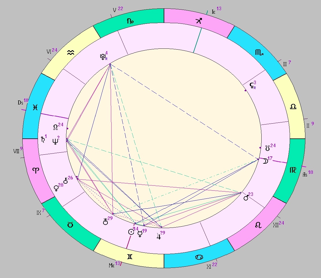 Картинка на 03.06.2025 12:00 НН по Московскому времени, сделана при помощи астропрограммы Стелла