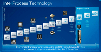 Согласно планам компании, уже в конце 2025 г. должен был начаться серийный крупномасштабный выпуск микросхем по техпроцессу «Intel 18A» (аналог «2 нм» у TSMC). Однако пока спрос внешних заказчиков на такие процессоры не слишком велик – что означает снижение выручки от контрактных производств и почти наверняка сдвиг сроков запуска в серию более миниатюрных технологических норм.