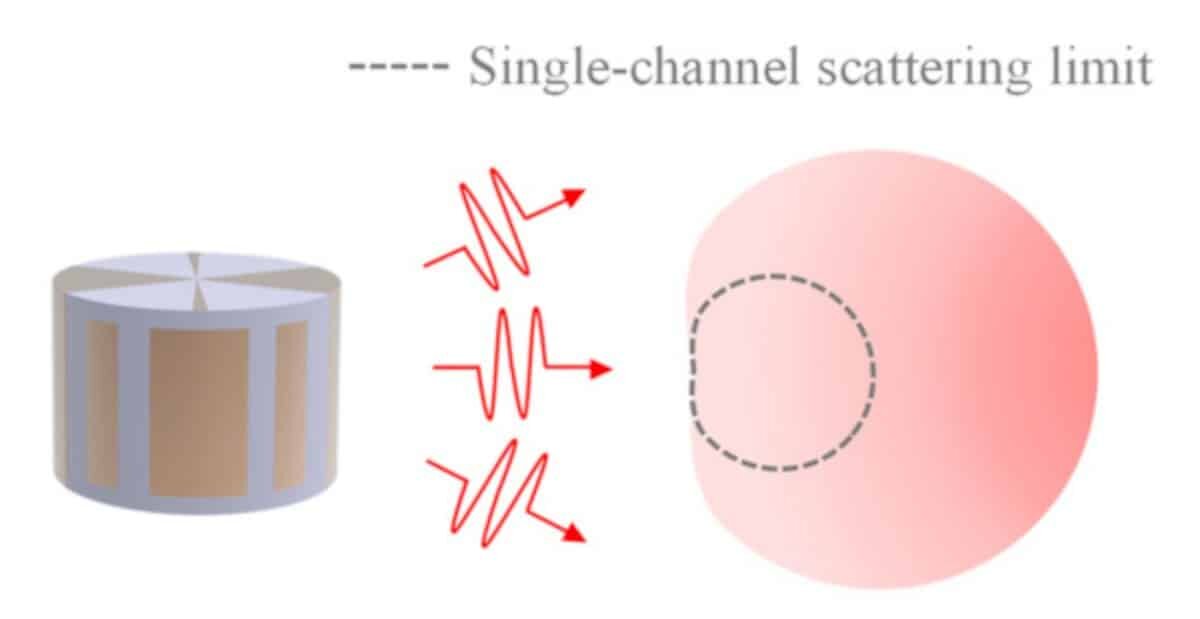    Рисунок 1. Схема сверхрассеяния Керкера, полученное с помощью диэлектрического резонатора, покрытого метаповерхностью из металла / © Цзяншуй Ли и др., Physical Review Applied