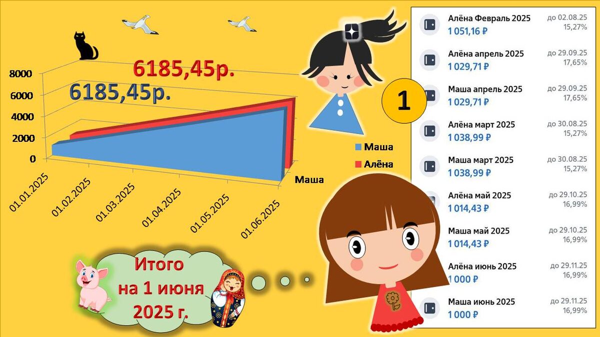 Откладываю детям под 15% ежемесячно по 1000 рублей! Как и зачем? Июнь 2025 г.