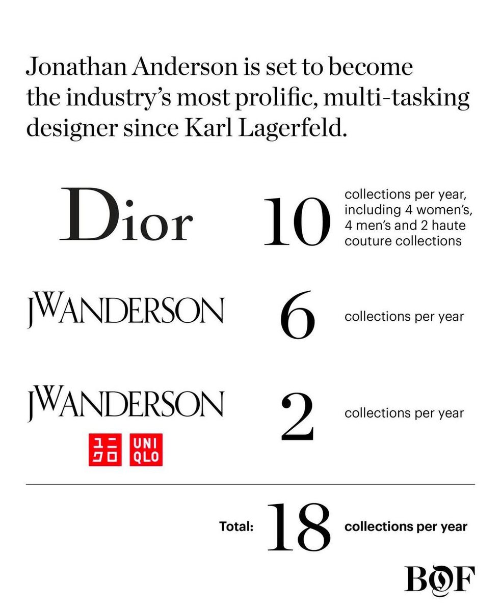    Джонатан Андерсон будет выпускать по 18 коллекций в год (фото 1)