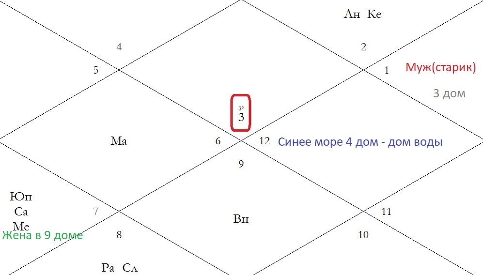 -4