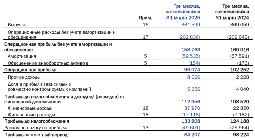 Транснефть отчетность 1 квартал 2025 
