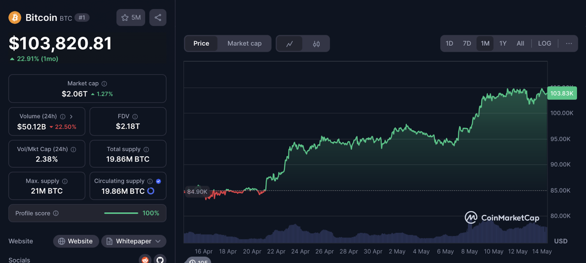 Принцип работы криптообменников и особенности перевода BTC в рубли