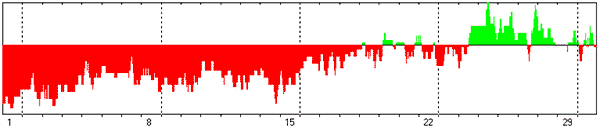 ИНТЕГРАЛЬНЫЙ ПРОГНОЗ НА ИЮНЬ 2025 ГОДА