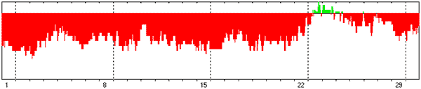 ИНТЕГРАЛЬНЫЙ ПРОГНОЗ НА ИЮНЬ 2025 ГОДА