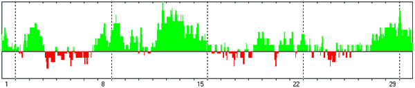 ИНТЕГРАЛЬНЫЙ ПРОГНОЗ НА ИЮНЬ 2025 ГОДА