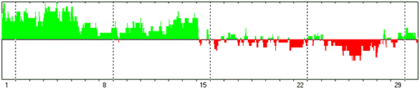 ПРОГНОЗ ПСИХОЭМОЦИОНАЛЬНОГО СОСТОЯНИЯ НА ИЮНЬ 2025 ГОДА