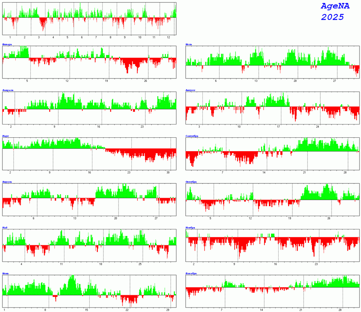 Пример персональной эранаграммы на год