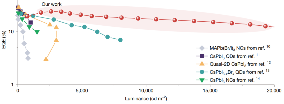   Yao et al. / Nature, 2025